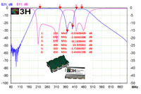 3H-comm200 bandpass filter