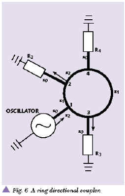 The Basics of Print Reciprocal Dividers/Combiners | Microwave Journal