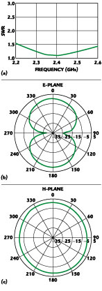 Dipole Antenna or Dipole Aerial » Electronics Notes