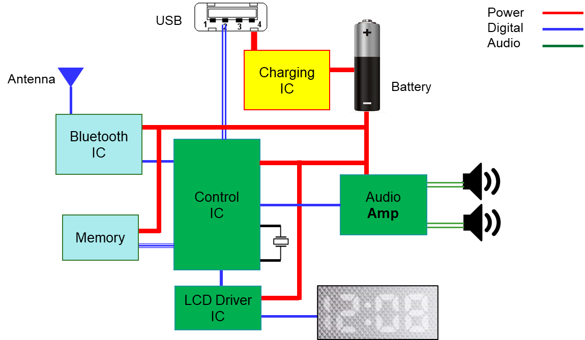 Simulation-Driven Virtual Prototyping of Smart Products (Full Article ...