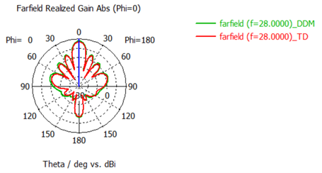 Fig 4b