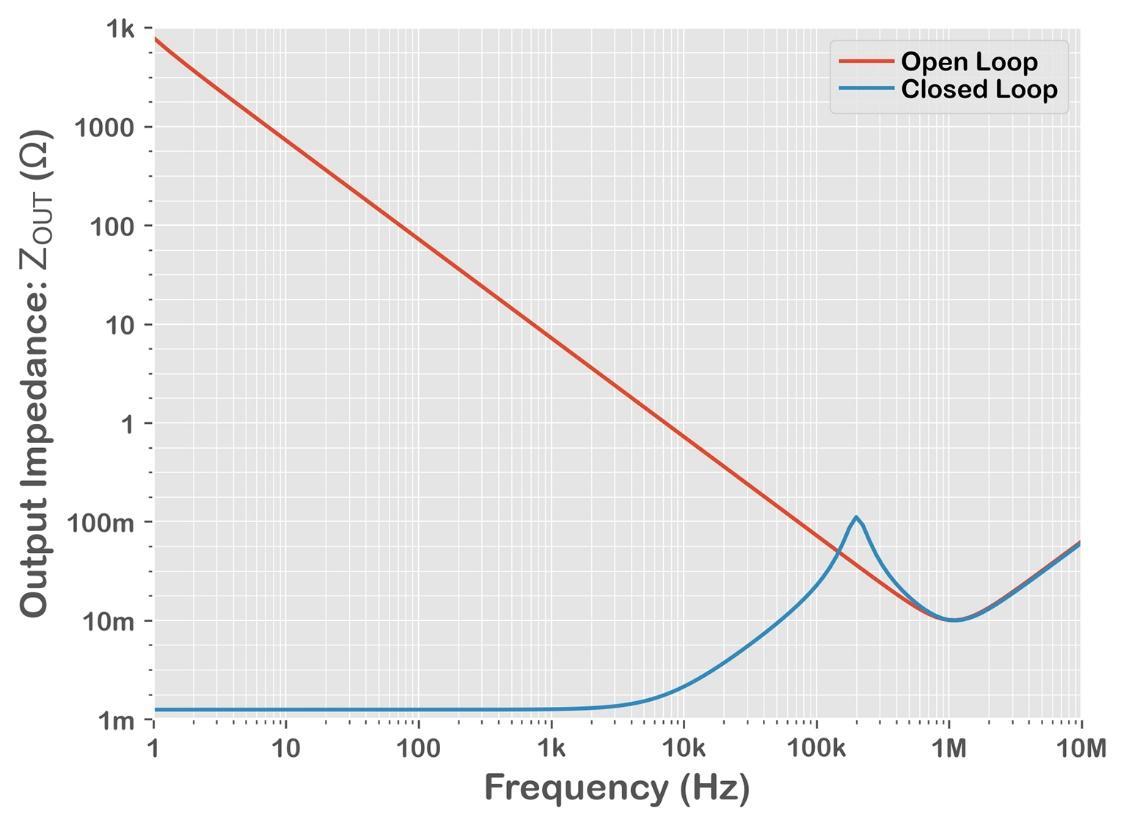 A graph of a frequency

Description automatically generated