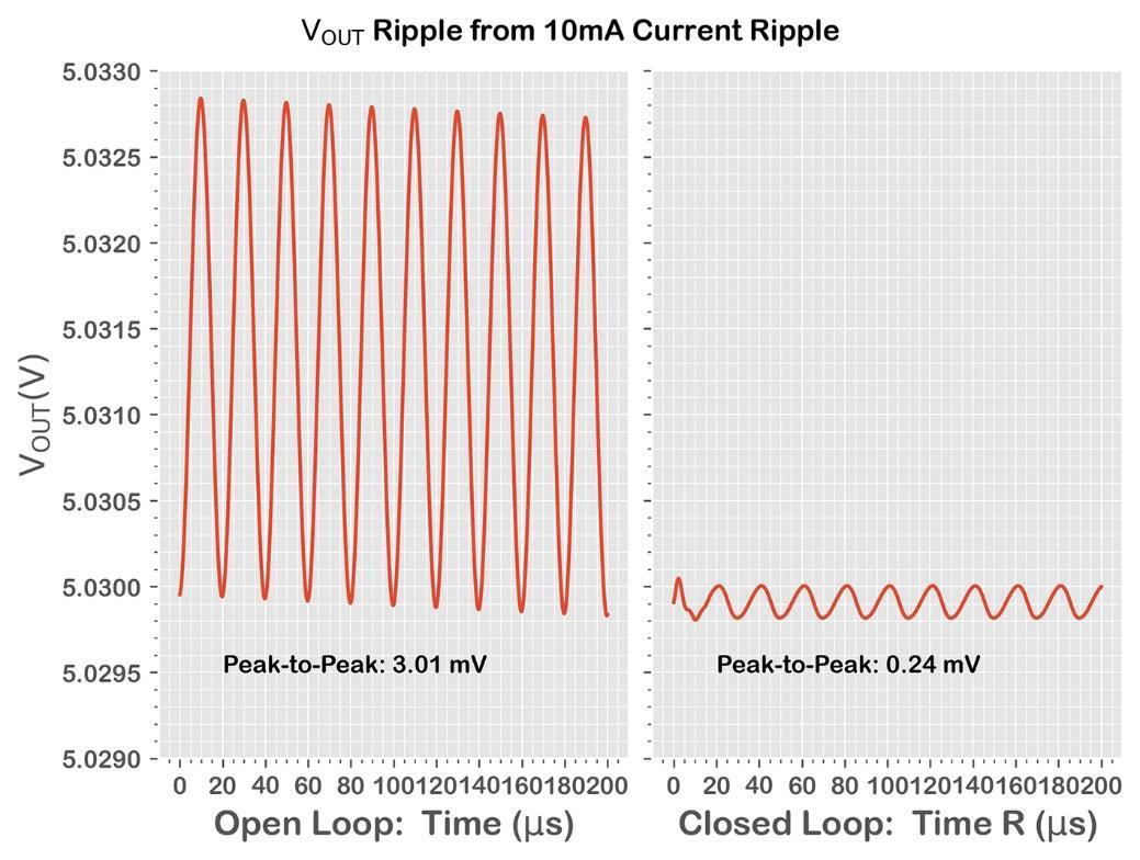 A graph of a waveform

Description automatically generated