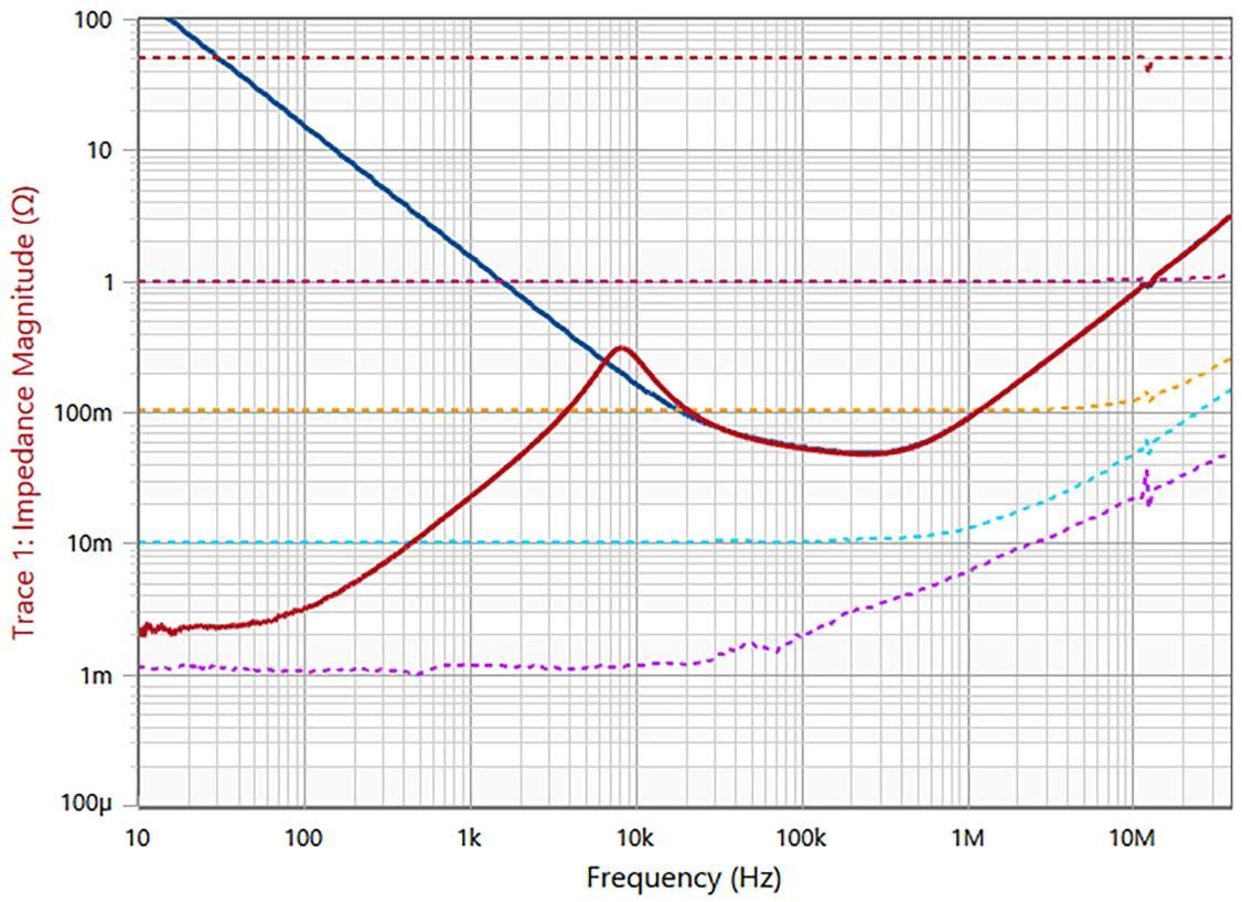 A graph of a frequency

Description automatically generated