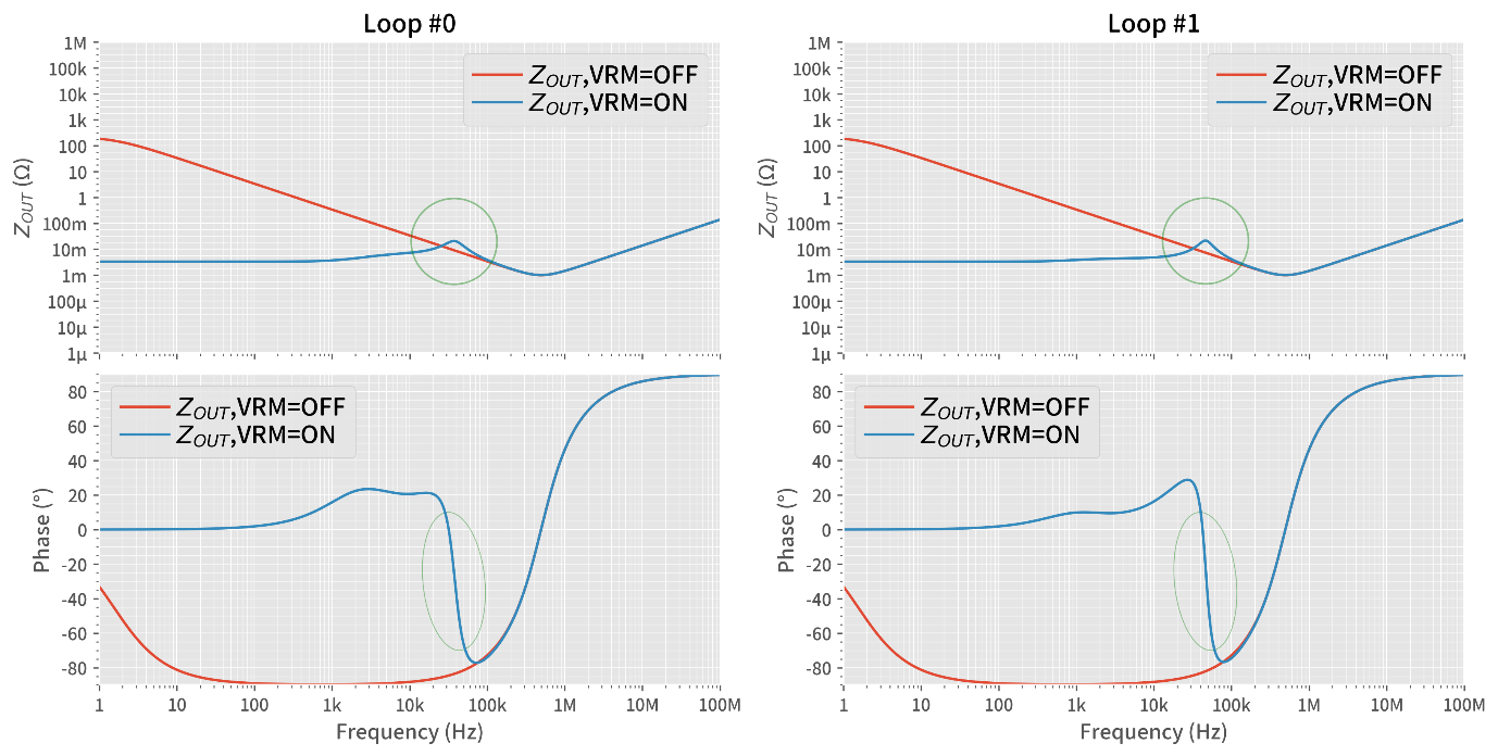 A graph of different types of data

Description automatically generated with medium confidence