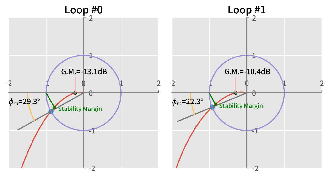 A graph of a graph of a loop

Description automatically generated with medium confidence