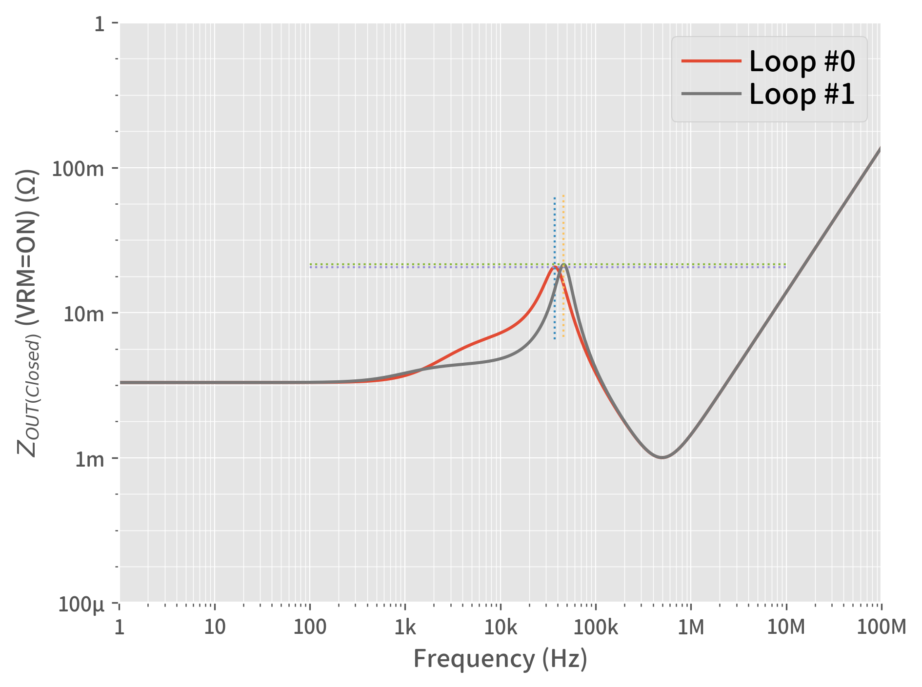 A graph of a graph of a loop

Description automatically generated