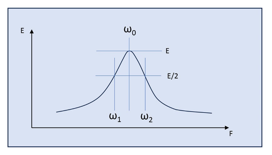 A diagram of a function

Description automatically generated