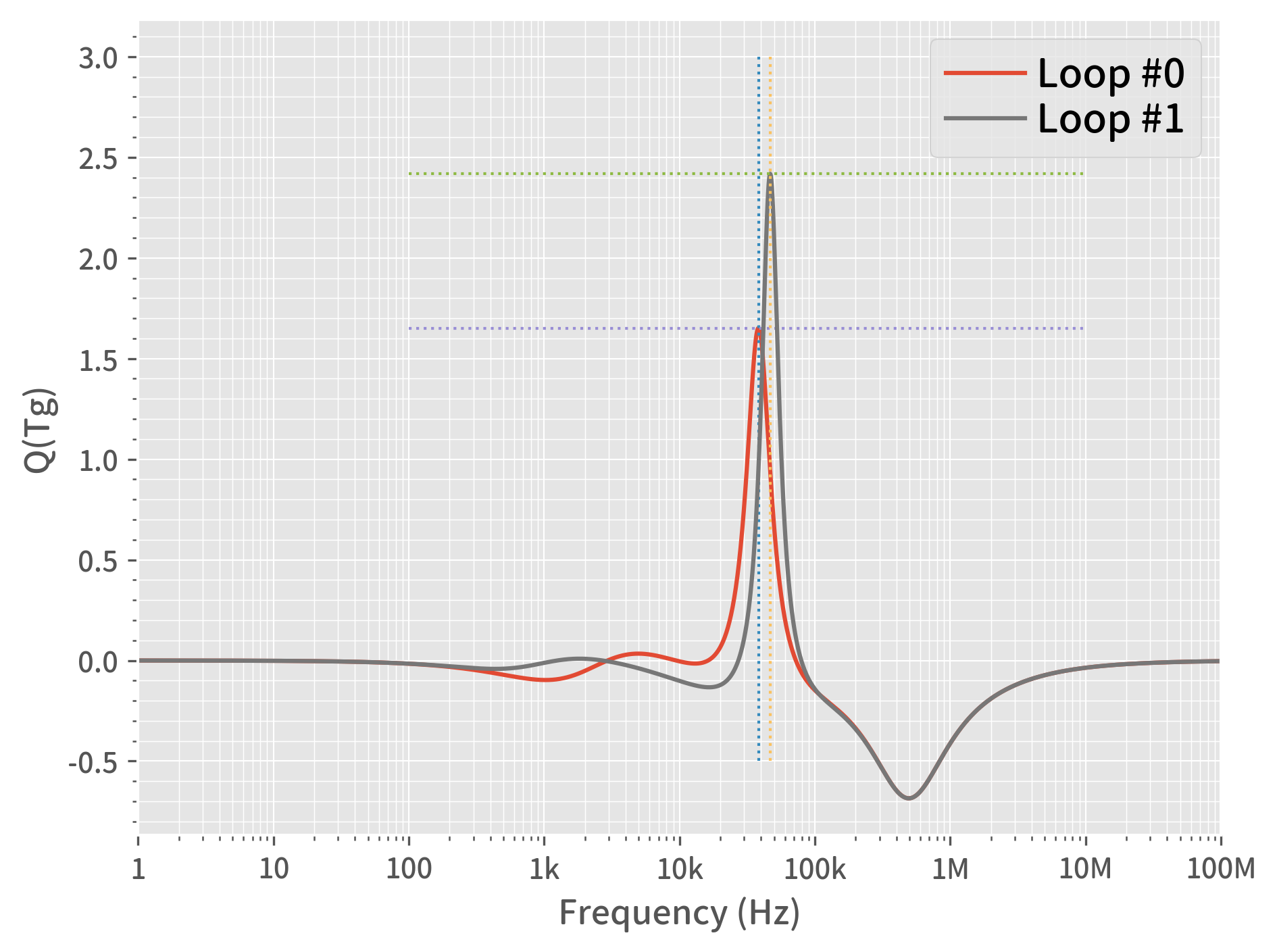 A graph of a graph showing a number of waves

Description automatically generated