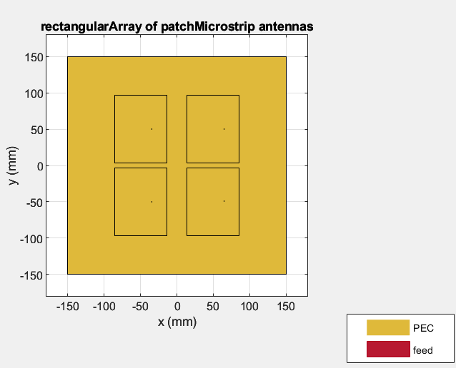 Chart, box and whisker chart

Description automatically generated