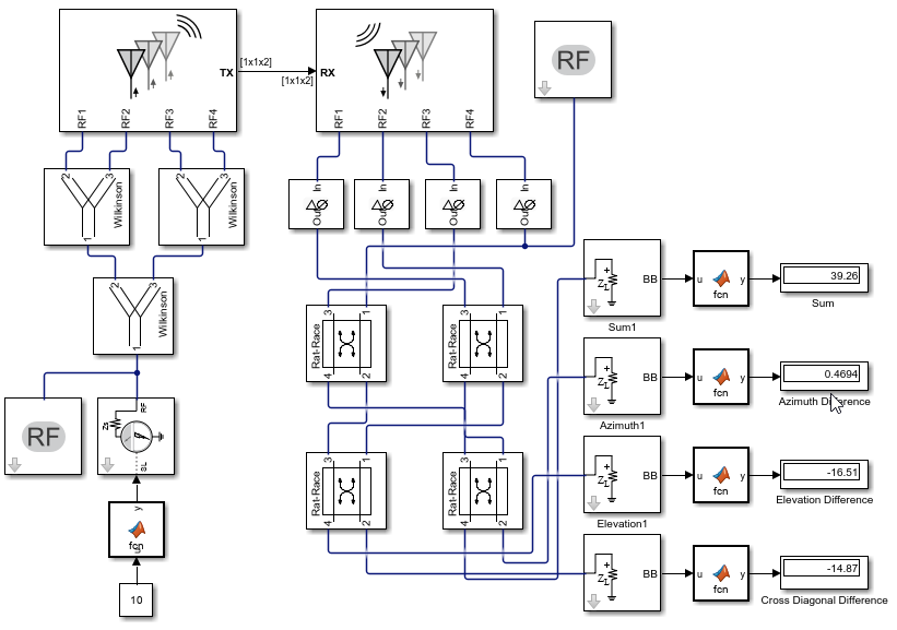 Code & Waves: Model-Based Design And Simulation Of Monopulse Tracking ...