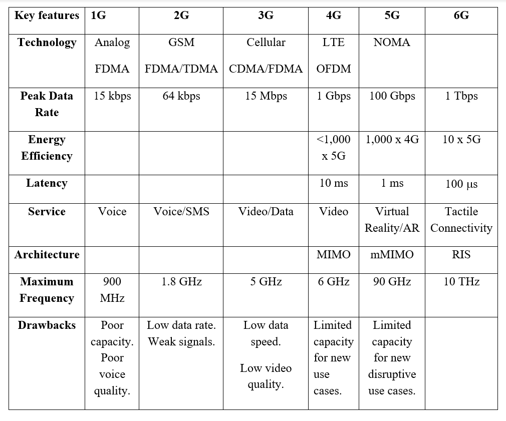 Table I.png