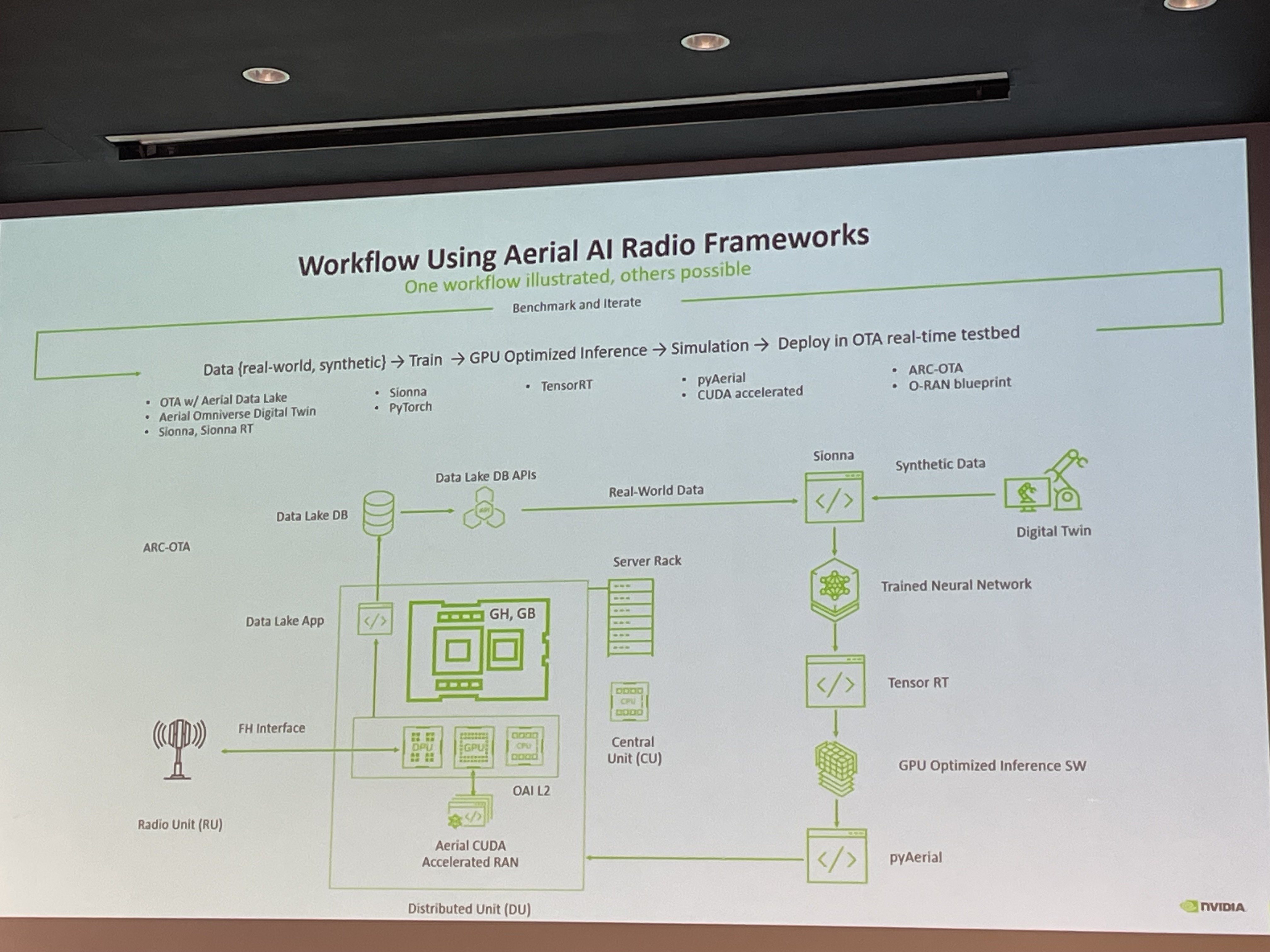 NVIDIA Graphic