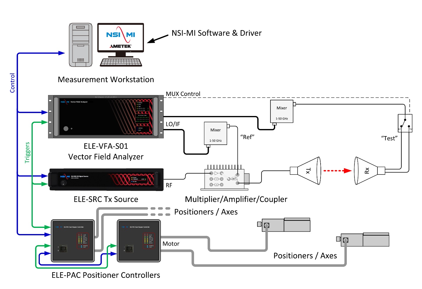 A diagram of a computer system

Description automatically generated