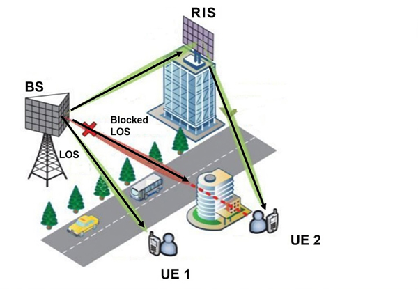 RIS ISAC 600.jpg