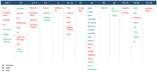 Table 1 - FWA