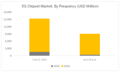 RFIC market