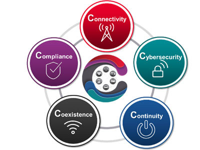 The State of Telehealth and 5G | 2020-06-25 | Microwave Journal