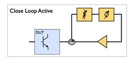 Active Tuning