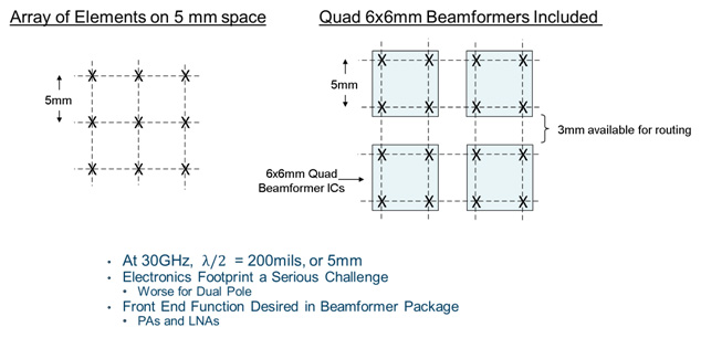 Fig 5 Beamforming