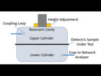 Materials Characterization