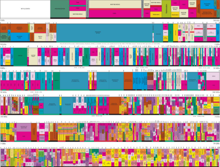 Another Cellular Band! –Qorvo and Qualcomm Offering Modules for 600 MHz ...