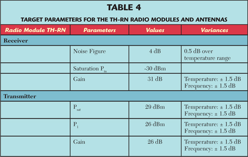 Table 4