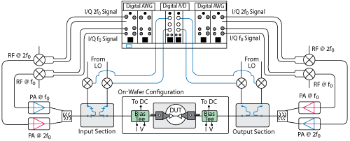 Figure 9