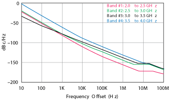 Figure 22