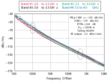 Figure 23