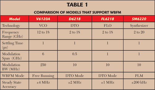 Table 1