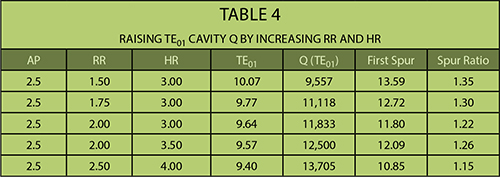 Table 4