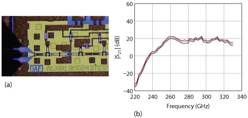 Figure 11