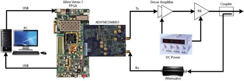 Figure 6