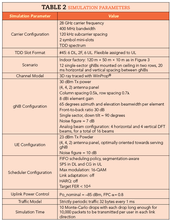 Table 2