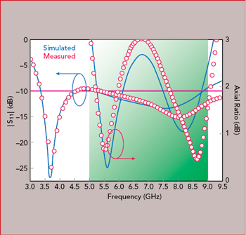 Figure 10