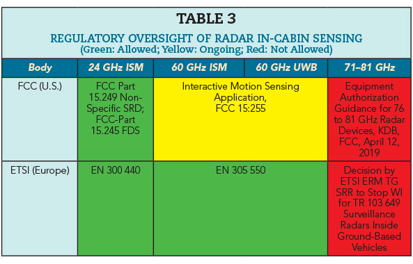 Table 3