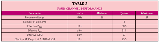 Table 2