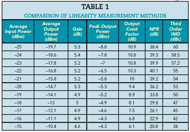 Table 1