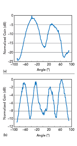 Figure 8