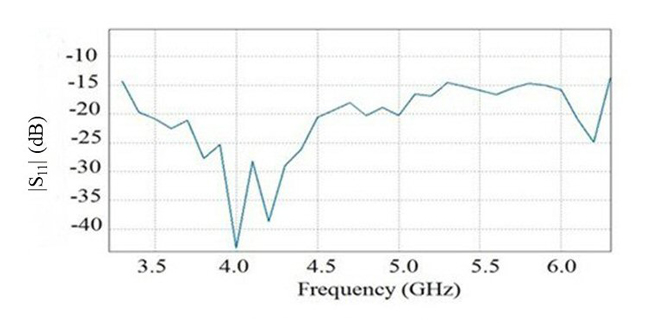 Figure 6