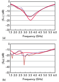 Figure 17