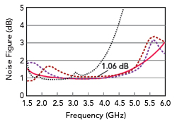 Figure 18