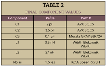 Table 2