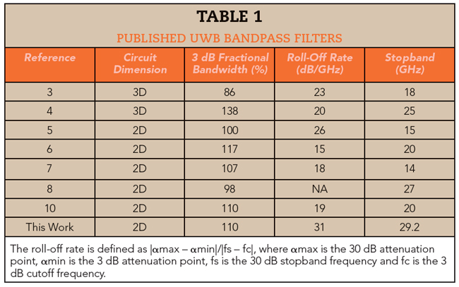 Table 1