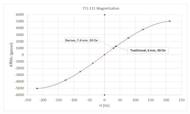 Figure 11