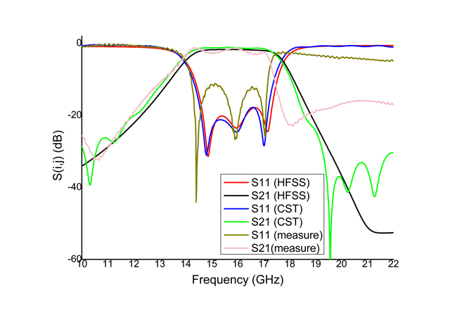 Figure 11