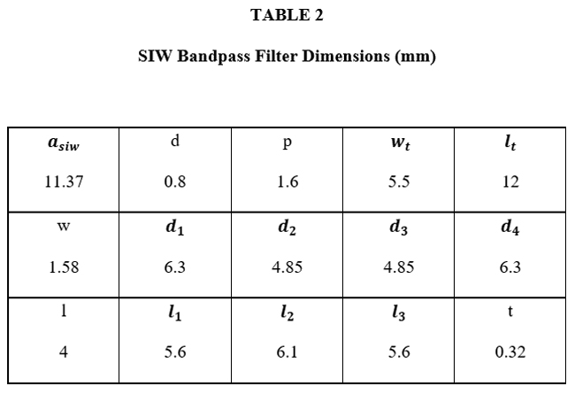 Table 2