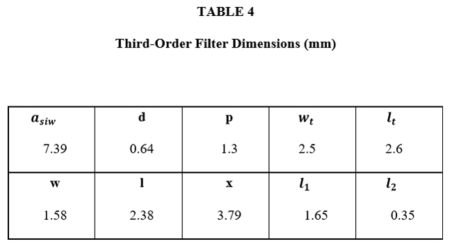 Table 4