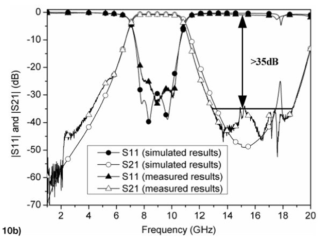 Figure 10b